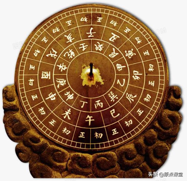 古人是怎么知道时间的，他们是怎么计算时间的