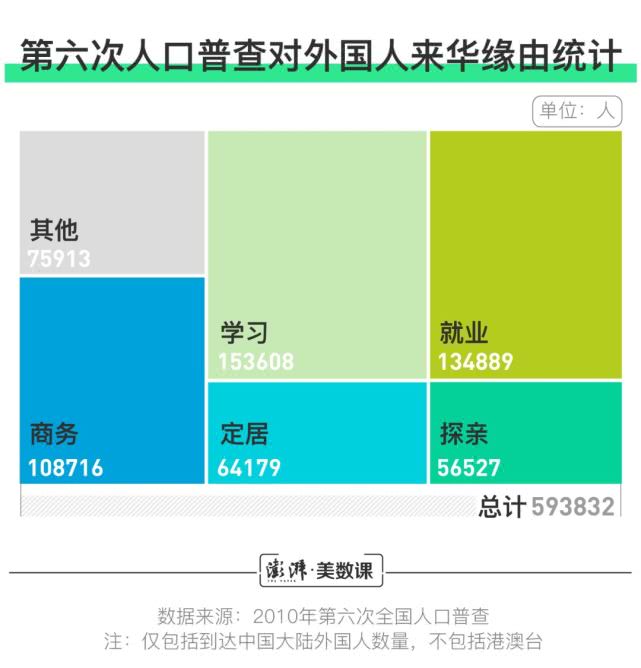 中国有多少外国人，在中国的外国人到底有多少？