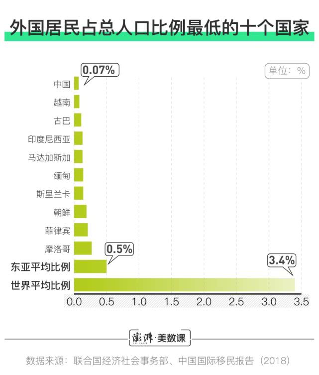 中国有多少外国人，在中国的外国人到底有多少？