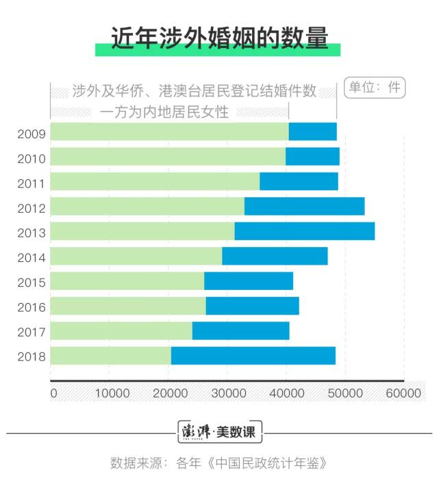 中国有多少外国人，在中国的外国人到底有多少？