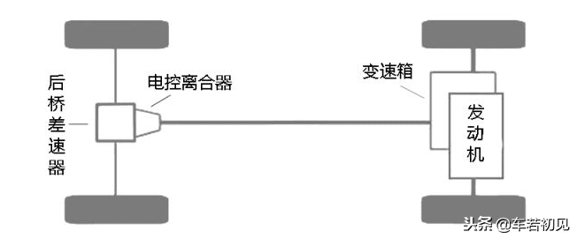 适时四驱是什么意思，怎么区分四驱的优劣呢？