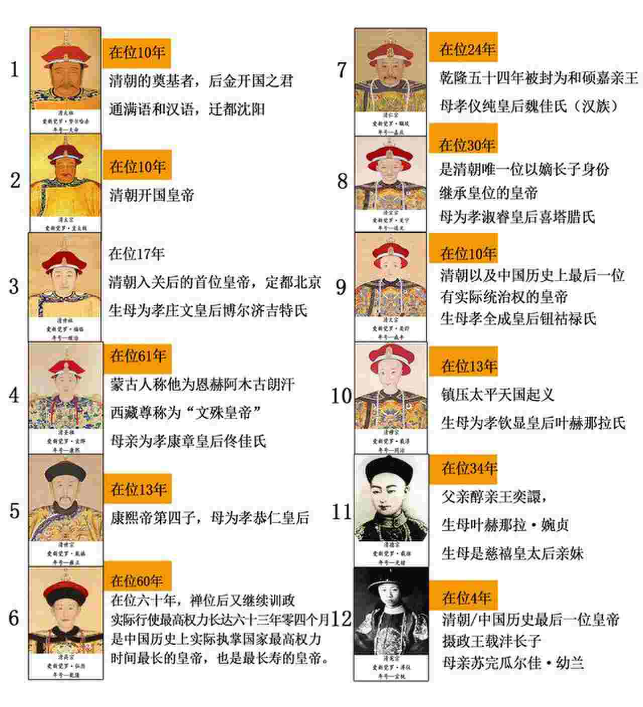 清朝皇帝的顺序，清朝皇帝列表