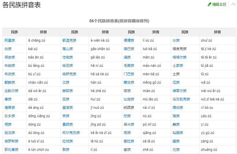 中国有多少个民族，中国56个民族名称大全