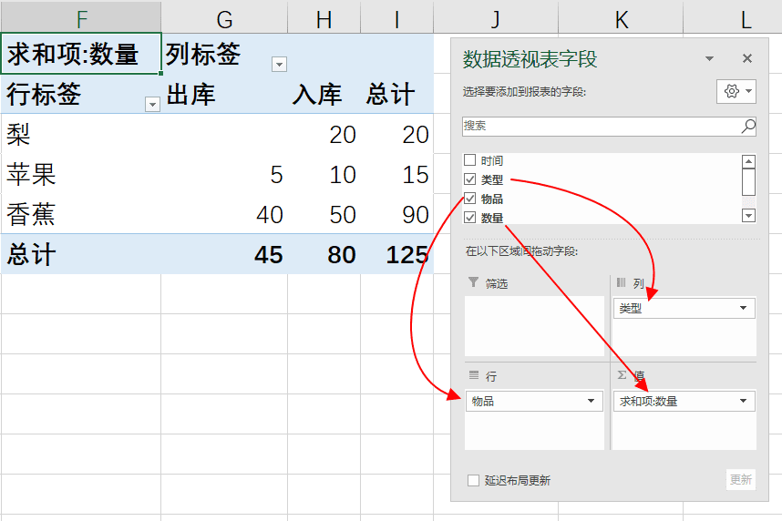 Excel数据透视表怎么做，制作一个小型进销存管理系统教程