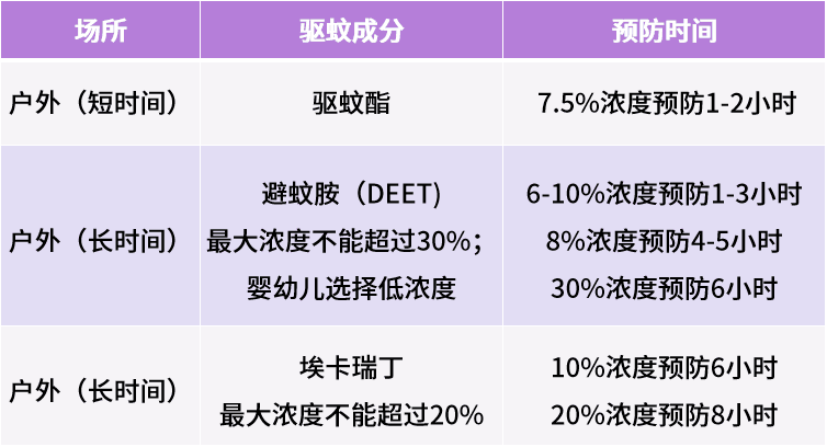 用什么方法驱蚊效果最好，哪些才是安全有效的居家驱蚊好物