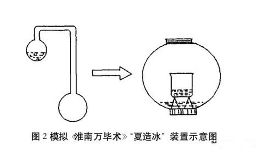 困扰物理学家多年的问题，古代怎么制作冰块