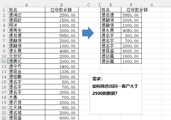 Excel高级筛选怎么做