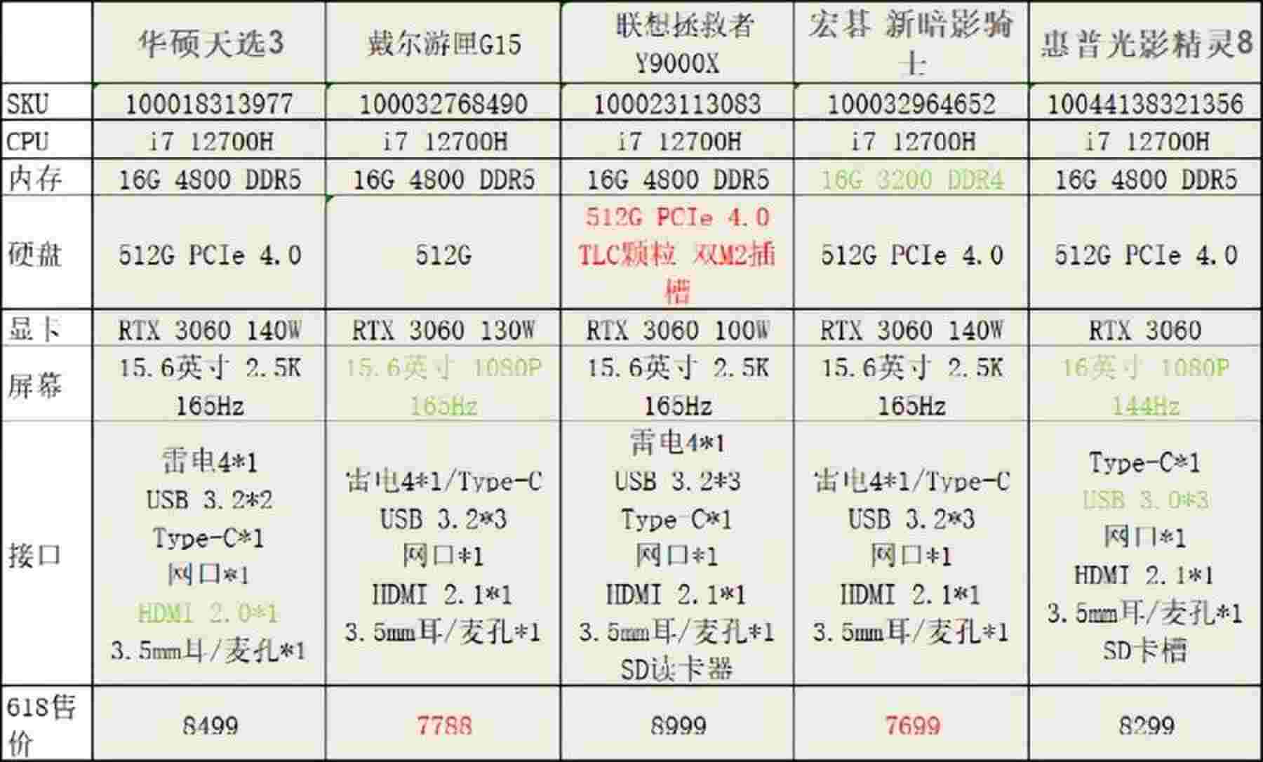 准大学生如何选择电脑笔记本(适合大学生的笔记本电脑推荐)