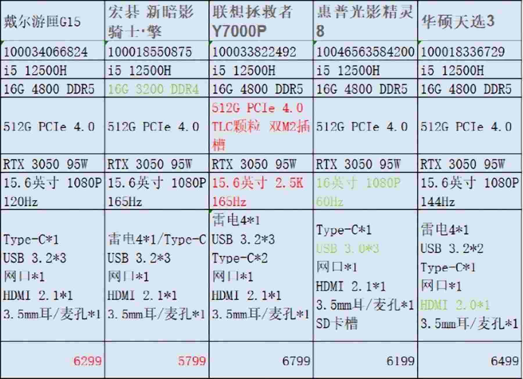 准大学生如何选择电脑笔记本(适合大学生的笔记本电脑推荐)