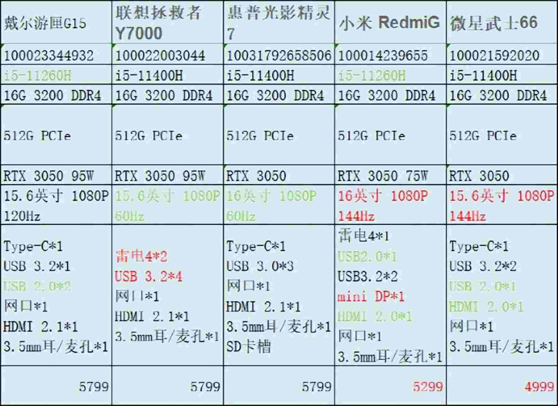准大学生如何选择电脑笔记本(适合大学生的笔记本电脑推荐)