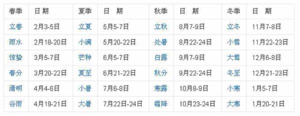 每个季节都有几个节气(一年四季二十四节气)