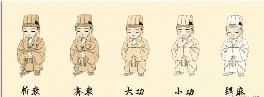 丧葬礼仪中的“五服”文化，丧葬五服是什么意思