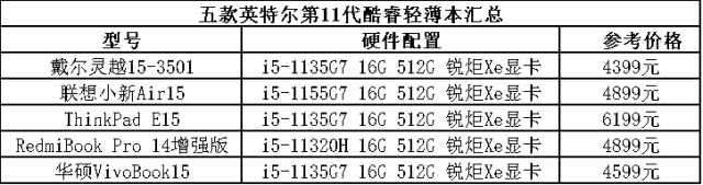 轻薄办公用笔记本推荐，这五款高效轻薄笔记本不错