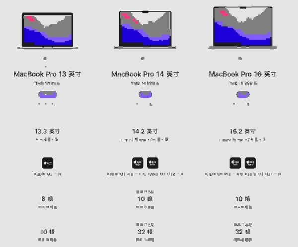 苹果笔记本电脑哪款好用性价比高，2022 MacBook选购指南