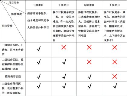 傲诺拉和曼托的区别在哪里，安全与效果怎么样呢？