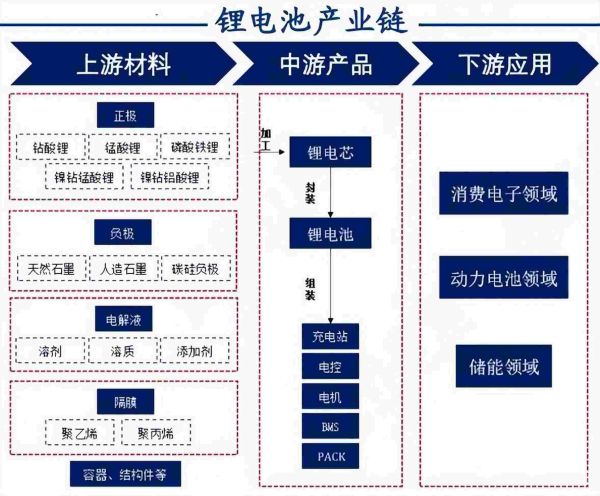 磷酸锰铁锂与磷酸铁锂区别，二者对比有哪些优缺点？