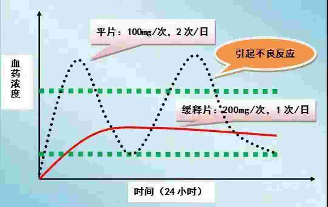 酒石酸美托洛尔和琥珀酸有什么区别，听听医师的讲解