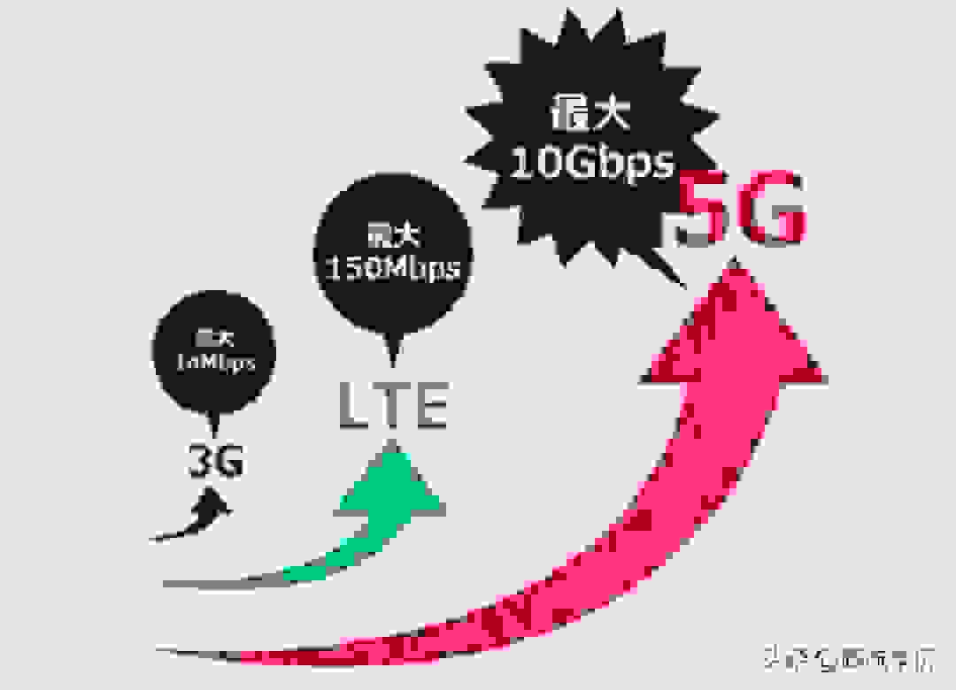 4g和5g有什么区别，5G比4G高明在哪儿