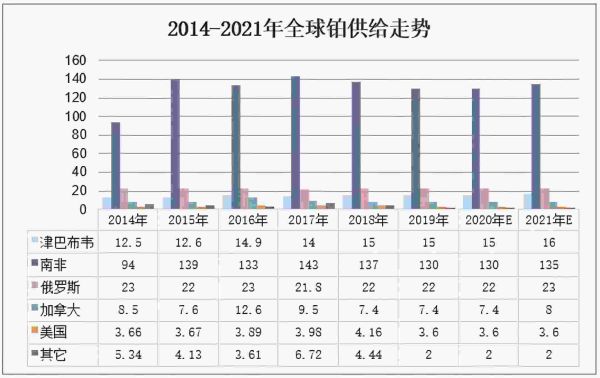 白金与铂金的区别在哪里，要怎么区分