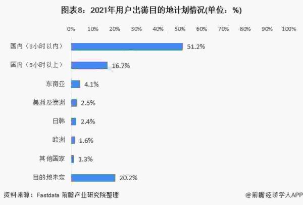 十大网红游乐项目（2022年最受欢迎的项目）