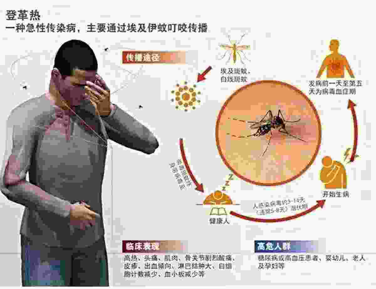 世界十大恐怖病毒排行榜（全球恐怖的10大病毒）