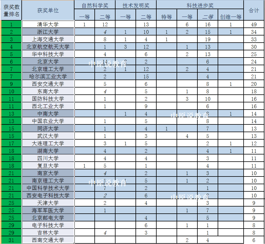全国大学十大名校排名（我国榜单10强校有哪些）