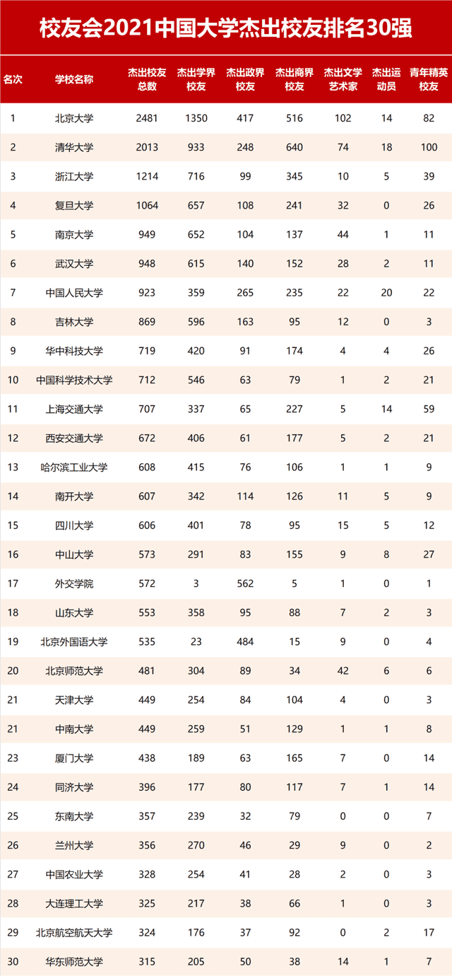 全国大学十大名校排名（我国榜单10强校有哪些）
