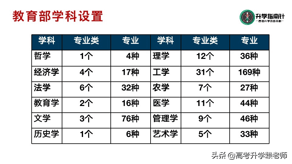 理科女生十大热门专业，理科女生可以报哪些专业