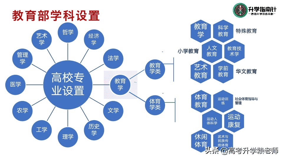 理科女生十大热门专业，理科女生可以报哪些专业