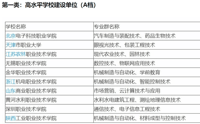 专科十大最好专业学校,中国10所顶尖专科院校