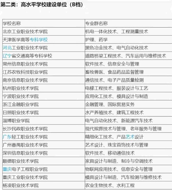 专科十大最好专业学校,中国10所顶尖专科院校