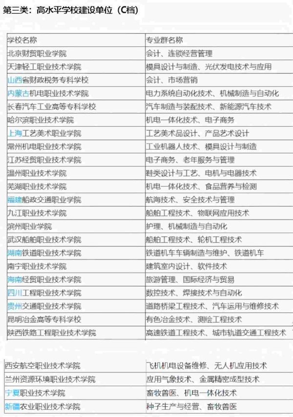 专科十大最好专业学校,中国10所顶尖专科院校