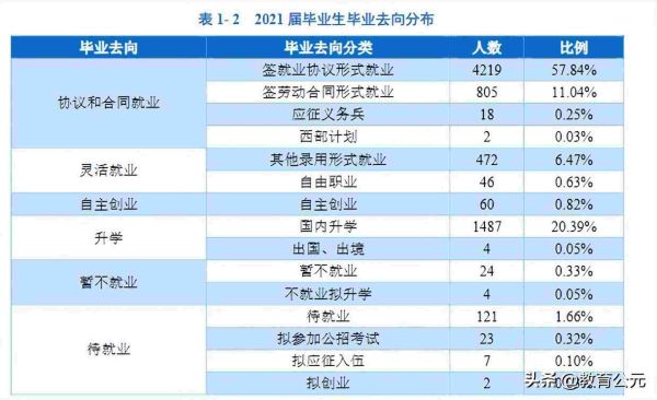 专科十大最好专业学校,中国最好的十所专科院校