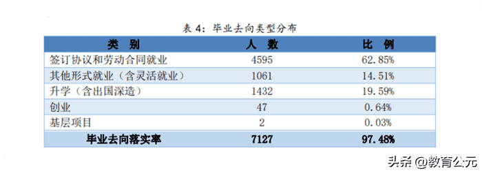 专科十大最好专业学校,中国最好的十所专科院校