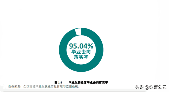 专科十大最好专业学校,中国最好的十所专科院校
