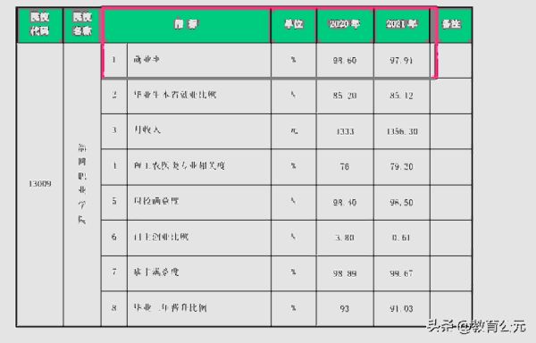 专科十大最好专业学校,中国最好的十所专科院校