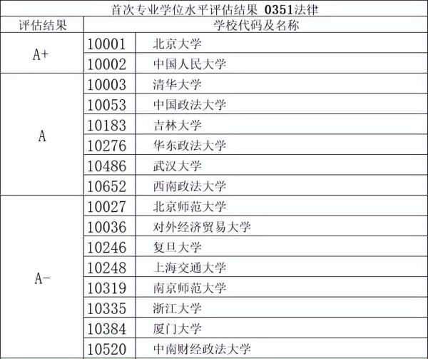 全国十大政法大学排名，法学实力排名前十院校盘点
