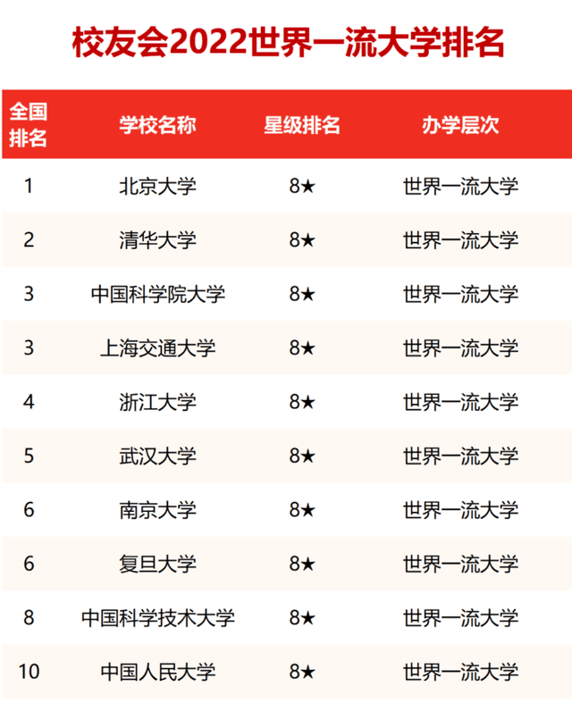 全国十大名校排名大学（中国世界一流大学10强榜）