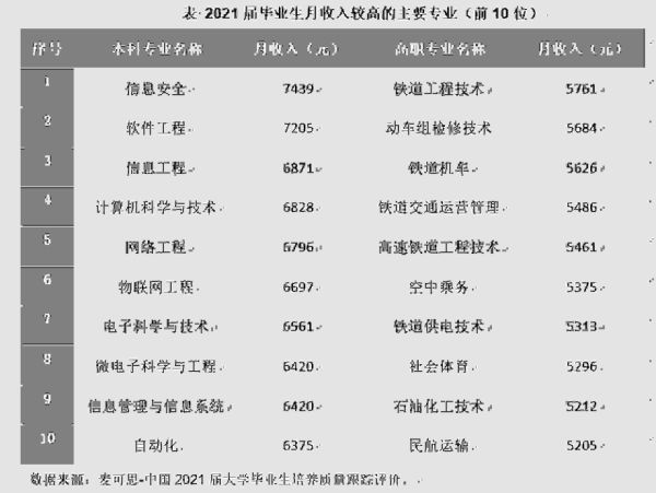 女生就业前景最好的十大热门专业，女生最多与薪酬最高的十大本科专业