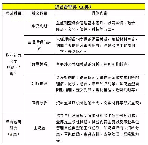 事业单位abcde类的区别，事业单位专业分类目录