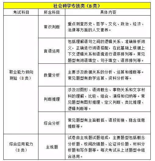 事业单位abcde类的区别，事业单位专业分类目录
