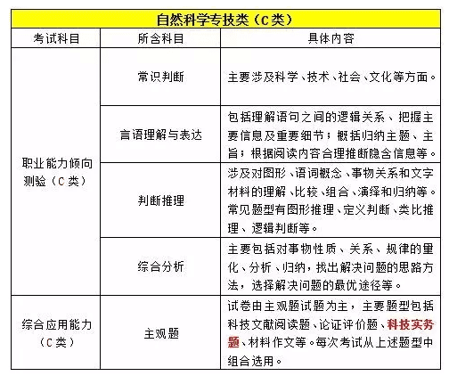 事业单位abcde类的区别，事业单位专业分类目录