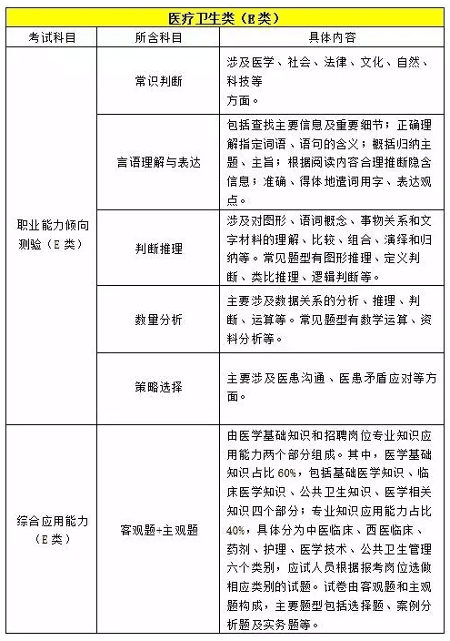 事业单位abcde类的区别，事业单位专业分类目录