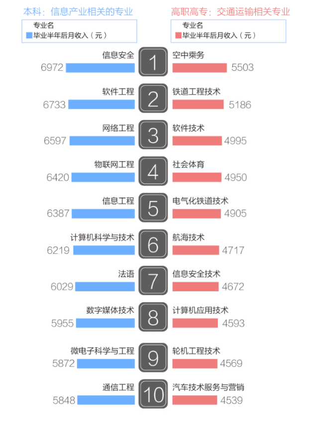 大学专业排名十大热门专业,毕业后最赚钱的大学十大专业