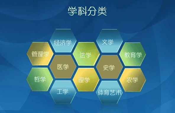 大学专业排名十大热门专业,毕业后最赚钱的大学十大专业