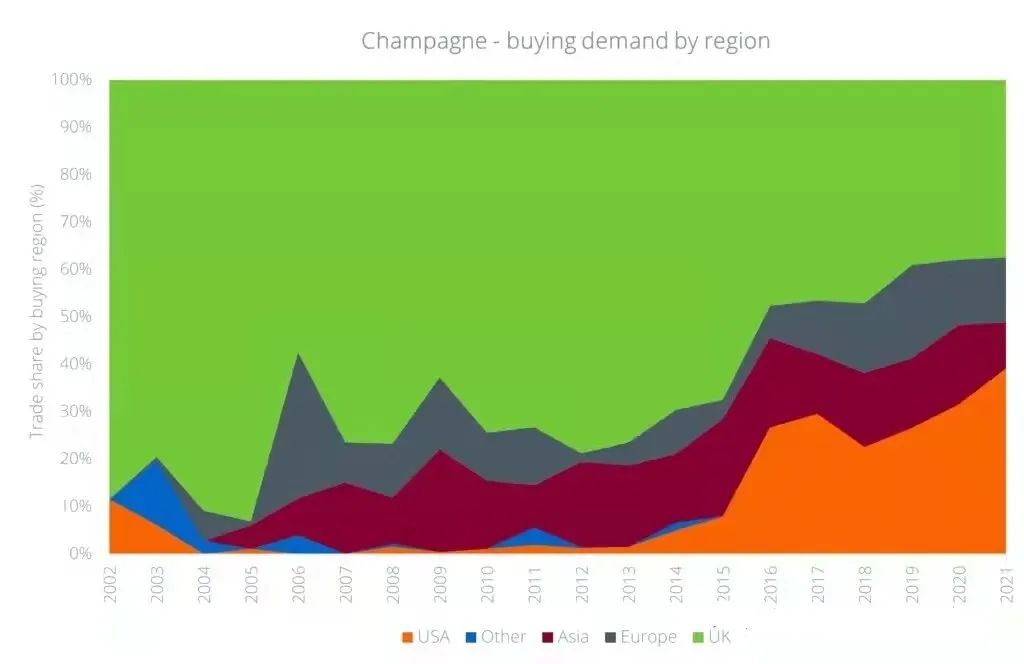 世界十大香槟酒排名(2022全球最受欢迎的十大香槟) 世界十大香槟酒排名(2022全球最受欢迎的十大香槟)