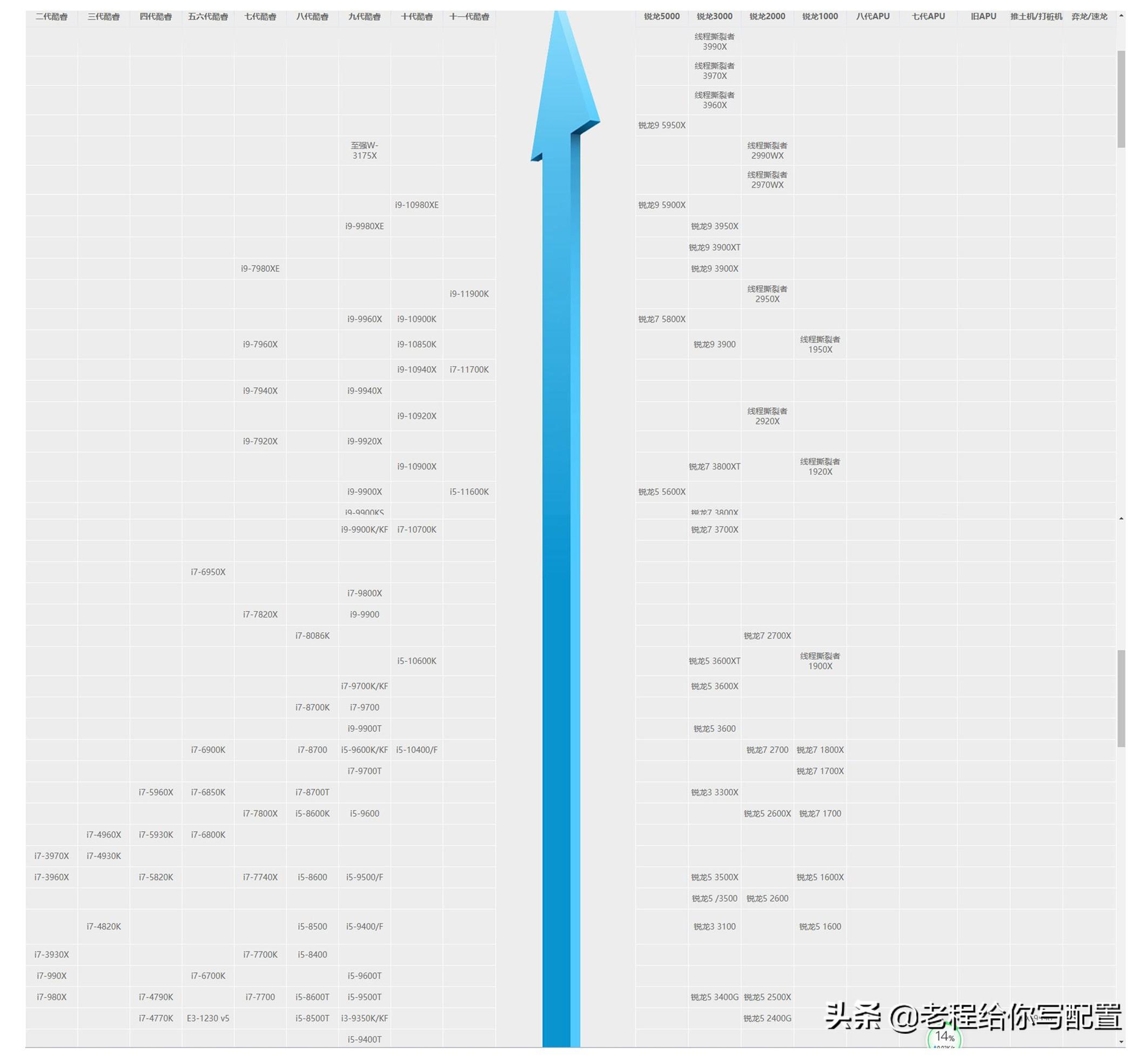怎么看电脑配件是不是新的（判断配件是不是二手件的标准）
