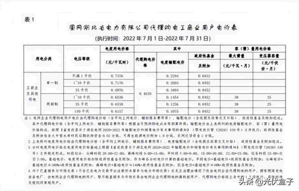 商业用电价格多少钱一度，2022年7月代理购电工商业用户电价表出炉