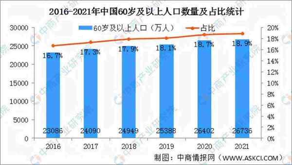 我国65岁以上的老年人口为多少亿（2021年中国人口老龄化数据分析）