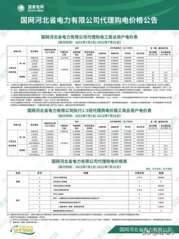 商业用电价格多少钱一度，2022年7月代理购电工商业用户电价表出炉
